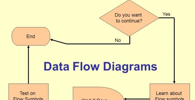 Penjelasan simbol data flow diagram